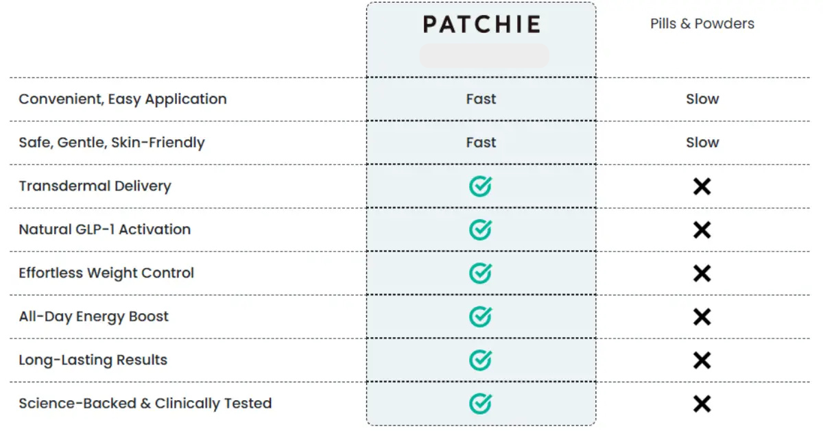 Why Patchie Works When Everything Else Fails